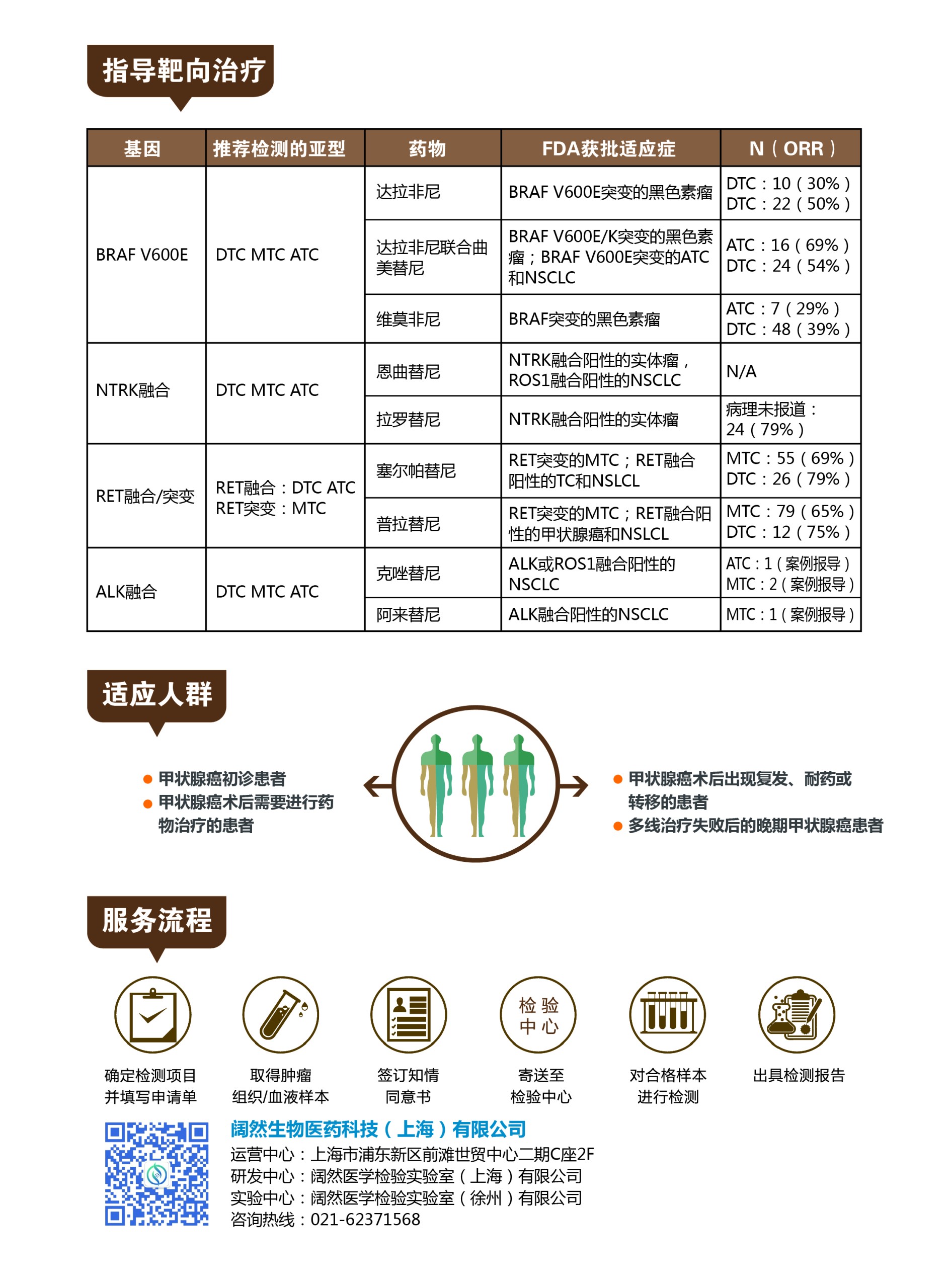 甲状腺癌用药指导基因检测