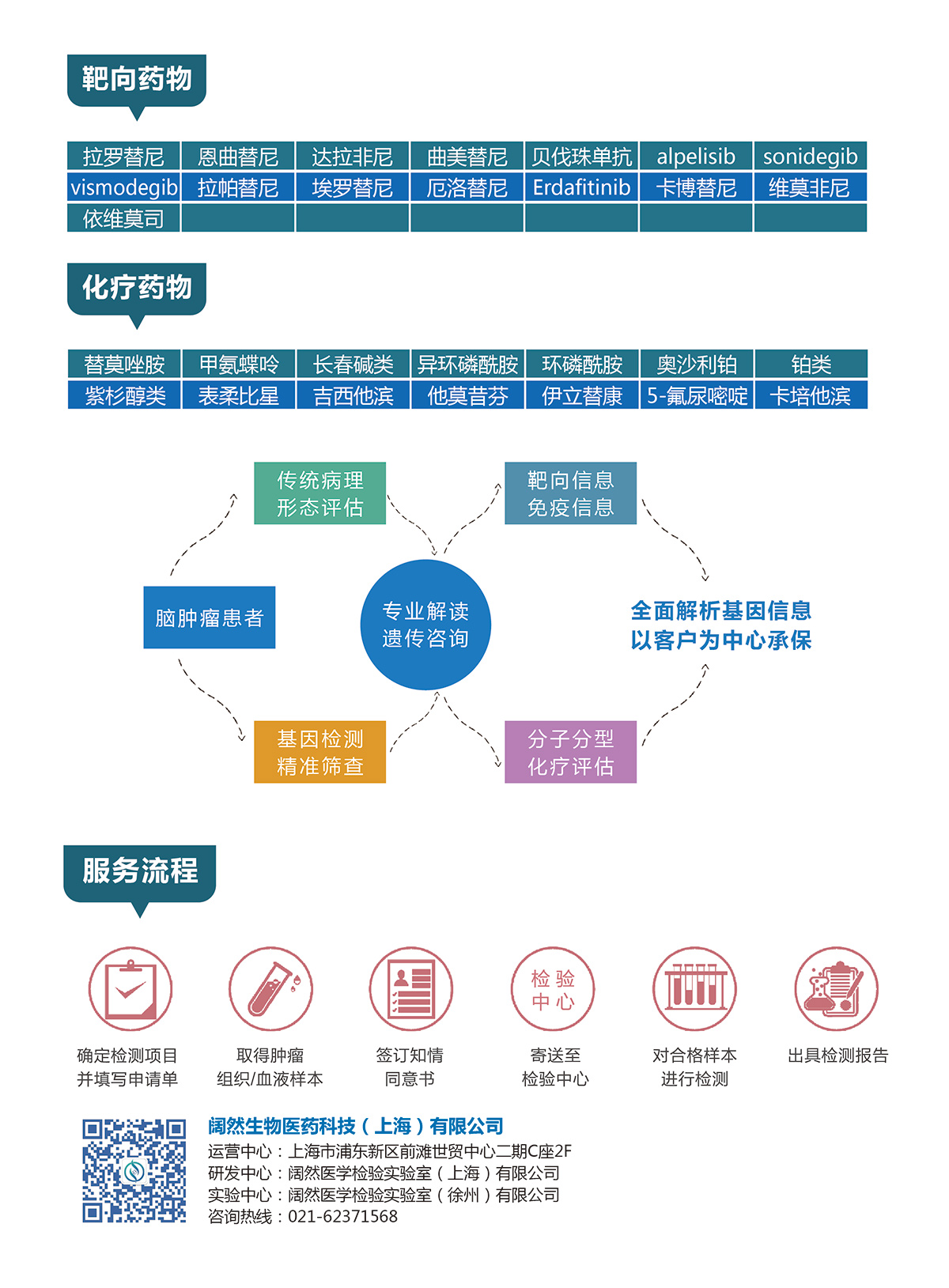 脑肿瘤全景基因检测 2