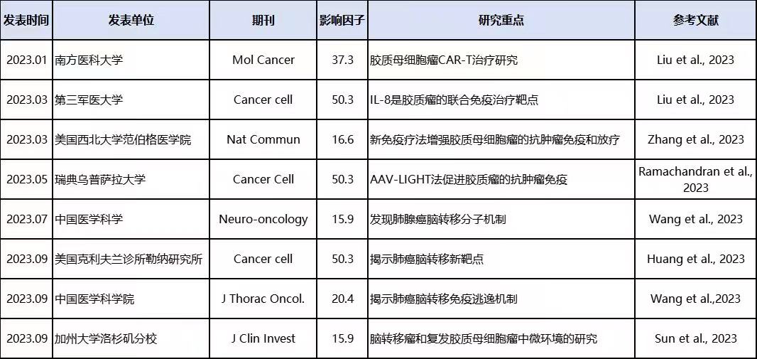 新澳彩资料免费资料大全33图库